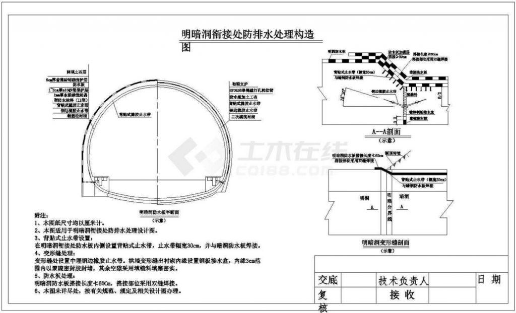 隧道明暗洞銜接處防排水處理