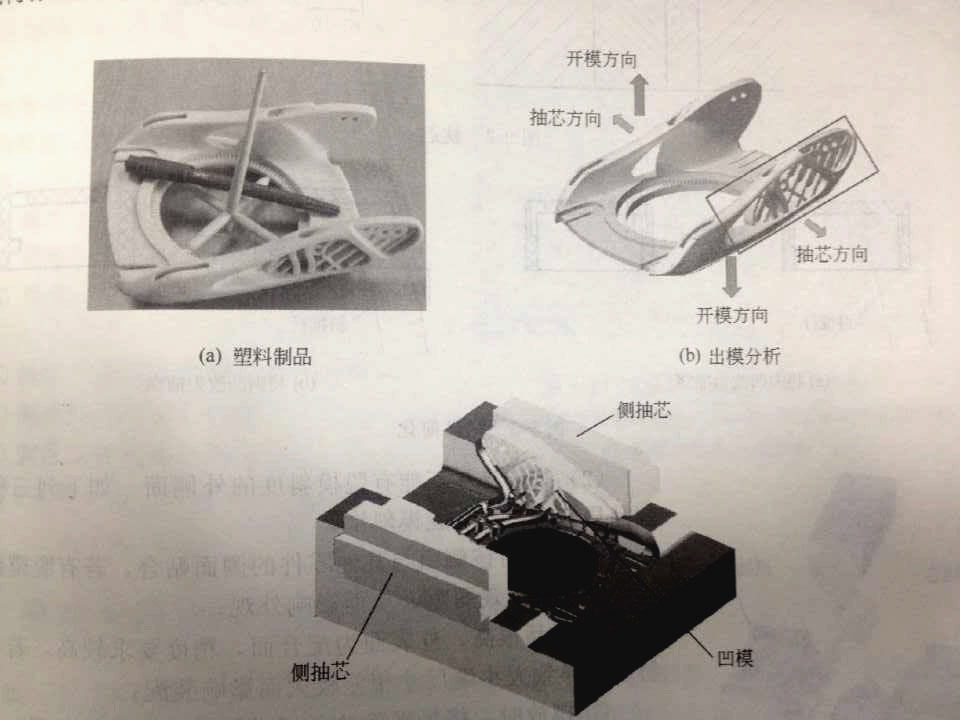 注塑模具側(cè)向分型抽芯機(jī)構(gòu)是什么？