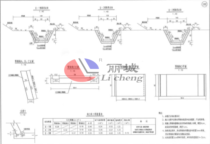 高速公路u型流水槽模具使用規(guī)格設(shè)計圖